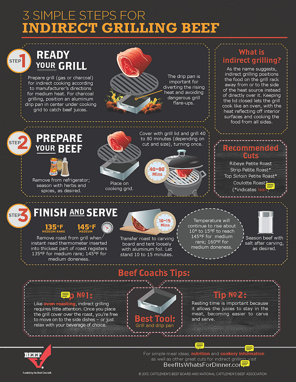 3-Simple-Steps-to-Indirect-Grilling